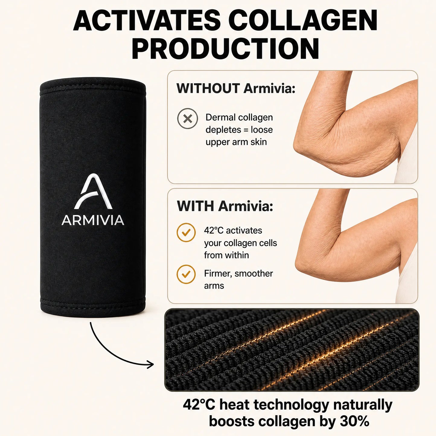 Armivia® DermaTherm Sleeve – Say Goodbye to Bingo Wings